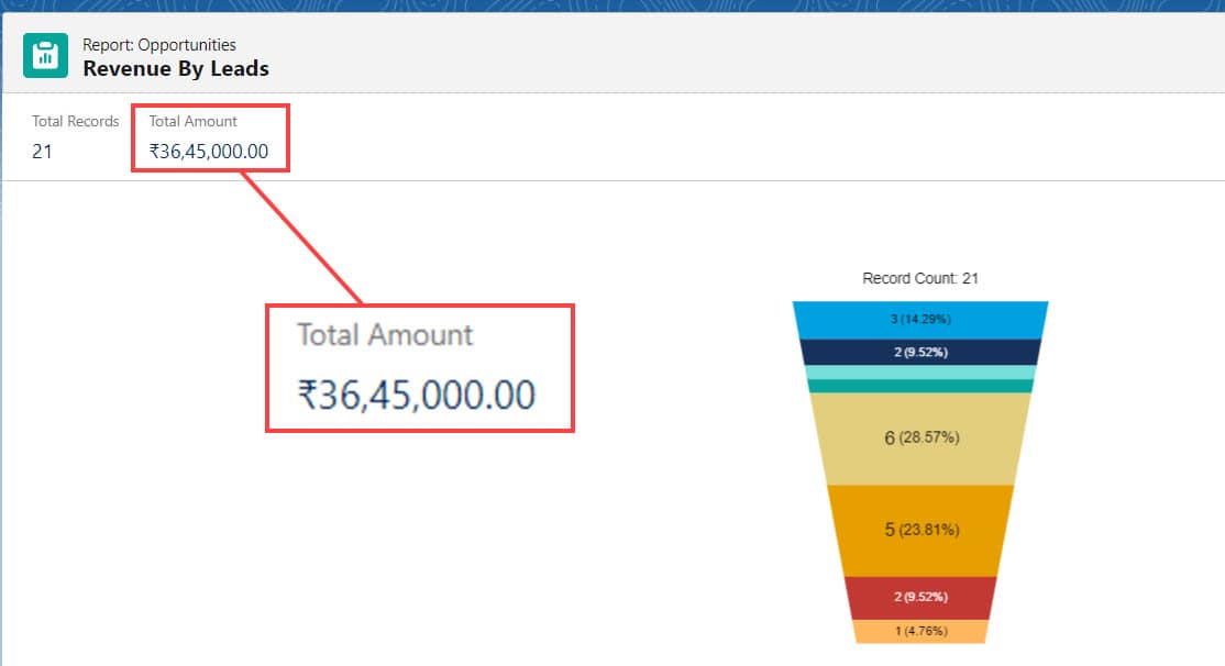 Revenue by Lead Report in Salesforce: Step-by-Step Guide (Lightning ...