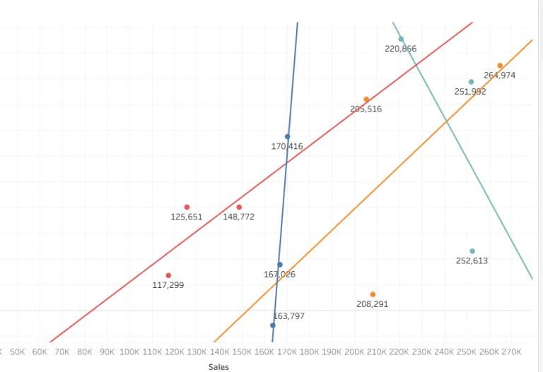 Tableau Scatter Plot: Complete Guide with Examples, Use Cases (2026 ...