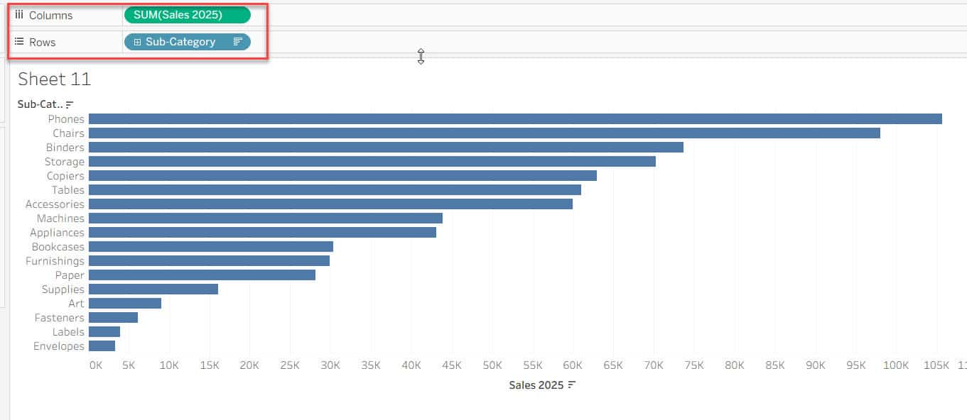 Bullet Chart in Tableau