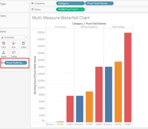 Create Waterfall Chart With Multiple Measures in Tableau