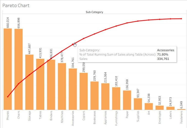 Create Pareto Chart in Tableau