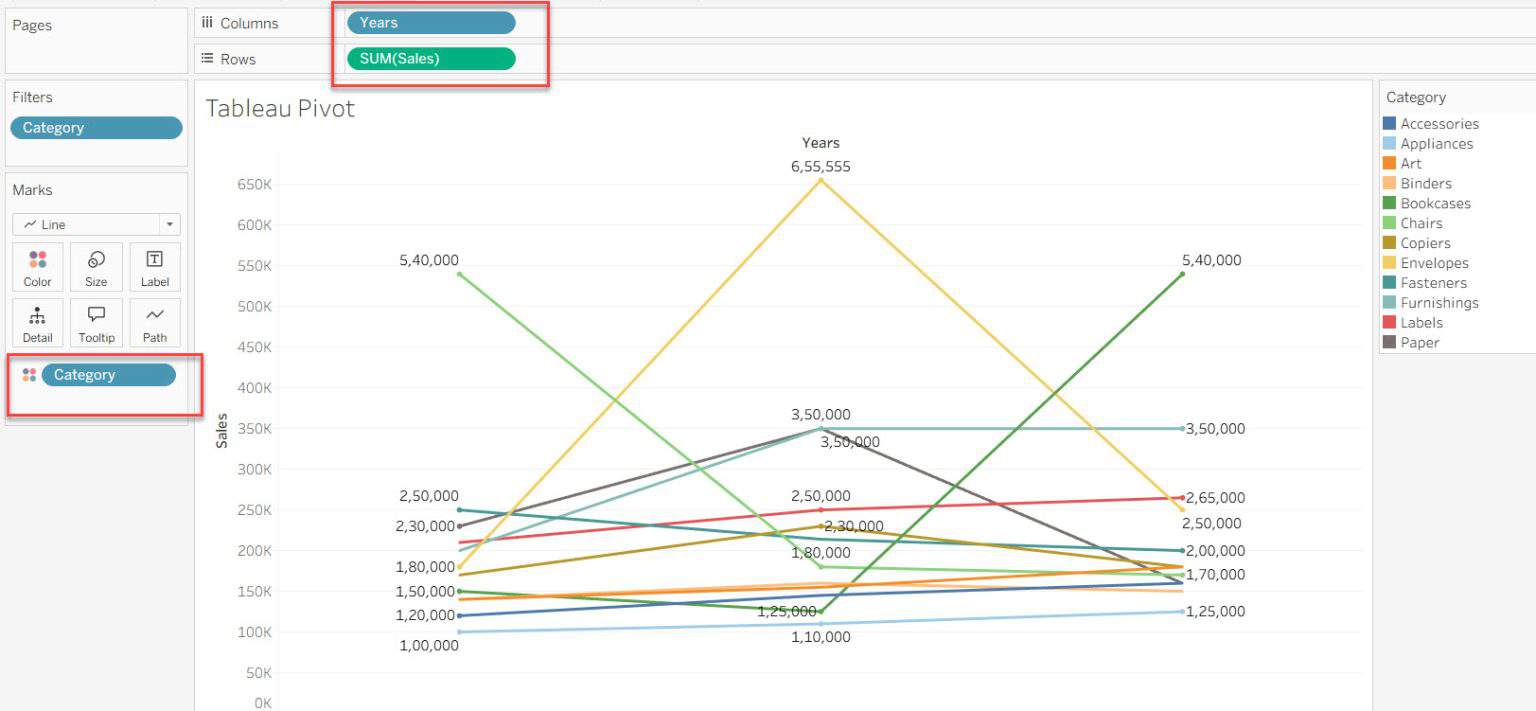 How to Pivot Columns in Tableau