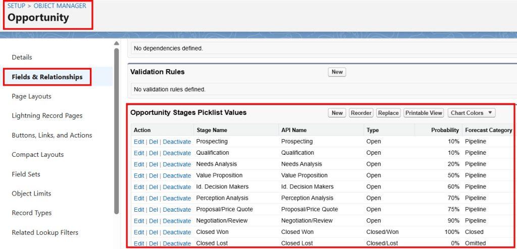 What is Opportunity Object in Salesforce