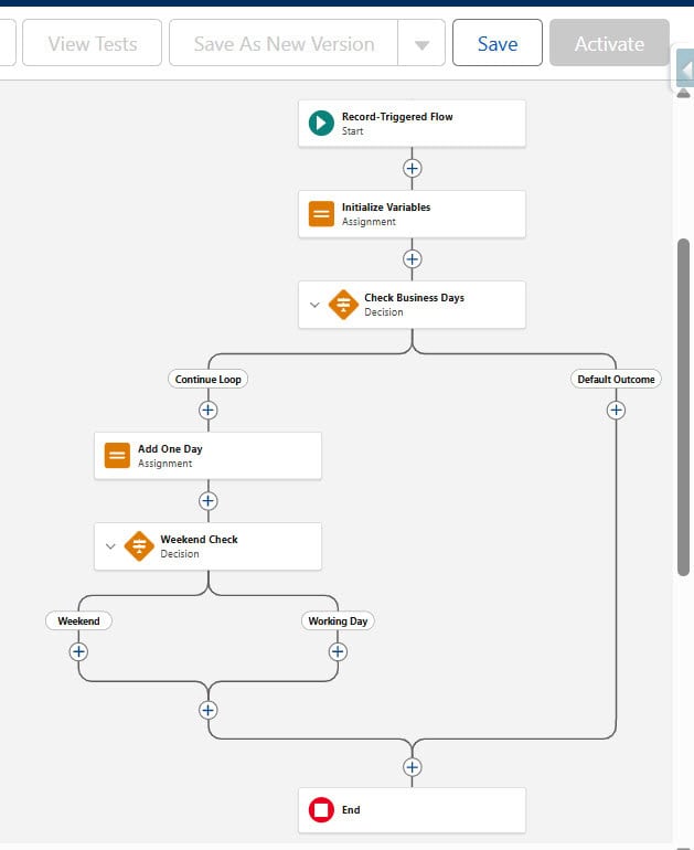 Calculate Business Days Using Salesforce Flow