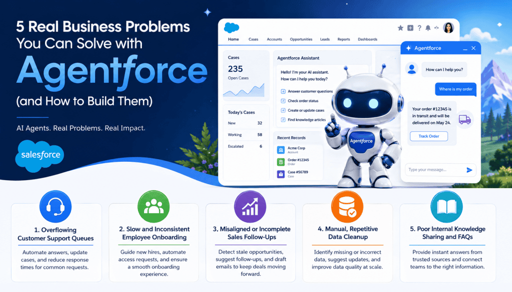 Real Business Problems You Can Solve with Agentforce
