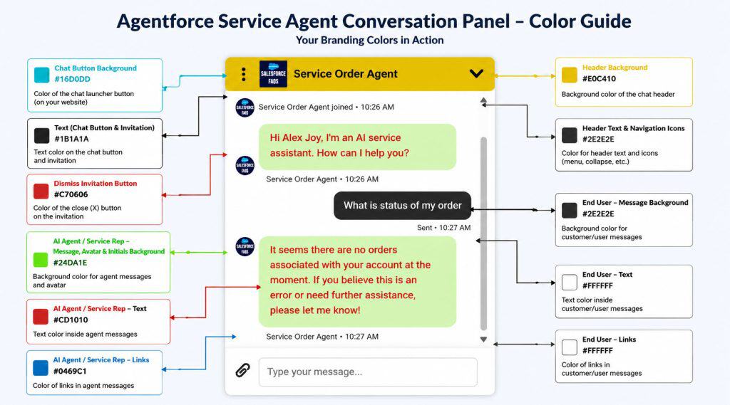 Agentforce Service Agent Conversation Panel
