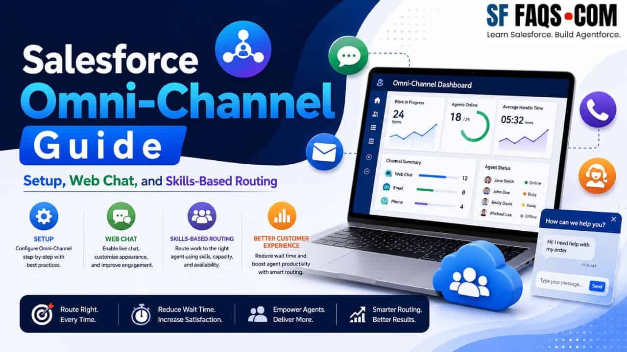 Salesforce Omni‑Channel Tutorials
